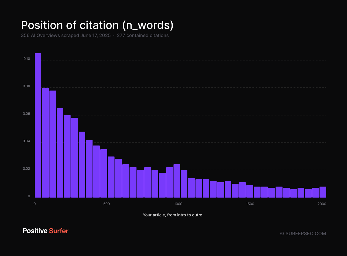 position of citation in perplexity from 2026 AI overviews