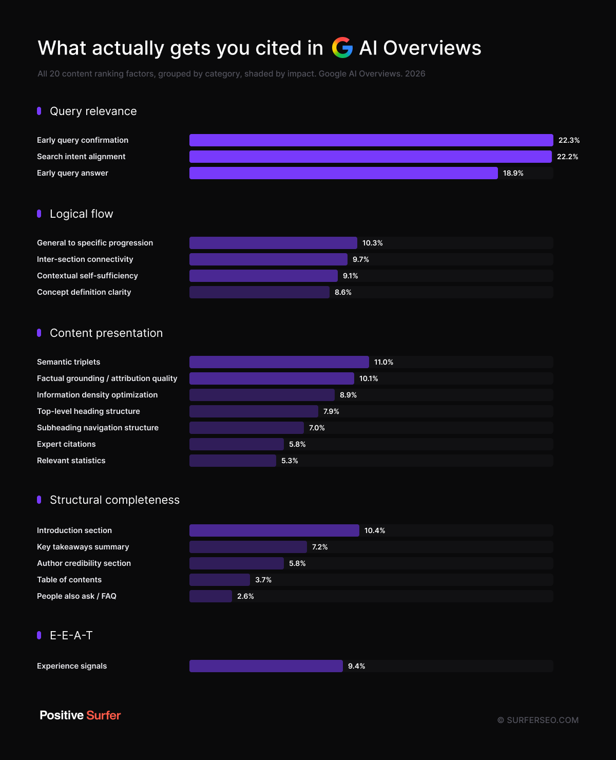 What gets you cited in AI overviews