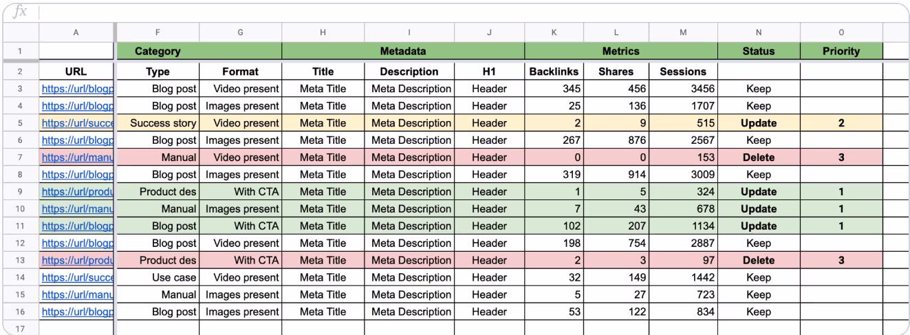 Screenshot of data collection spreadsheet for a content refresh.