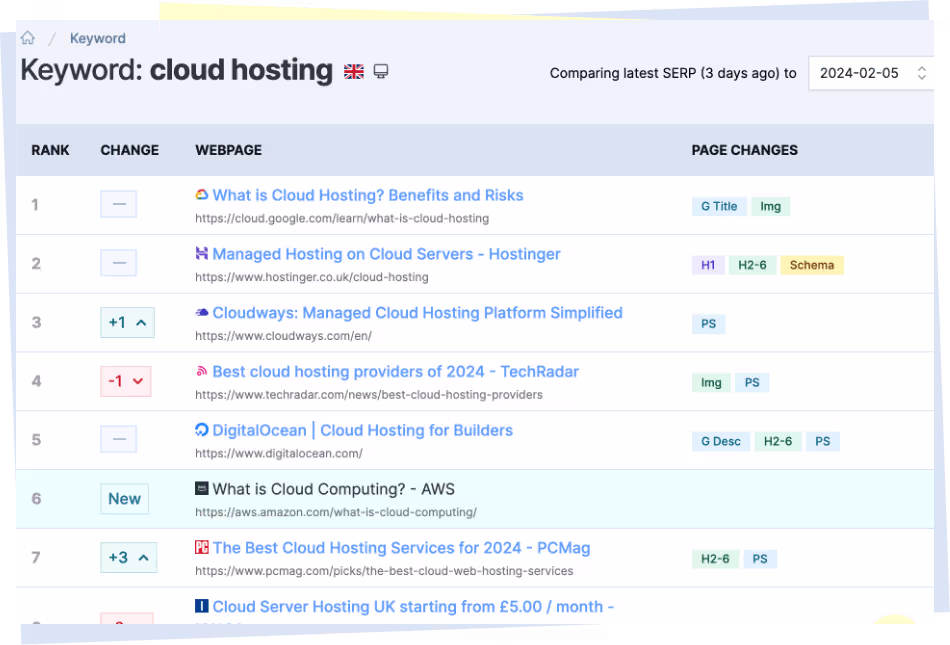 Screenshot of monitoring competitor rankings and page changes.