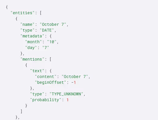 Schema markup can help identify all the entities on a page.