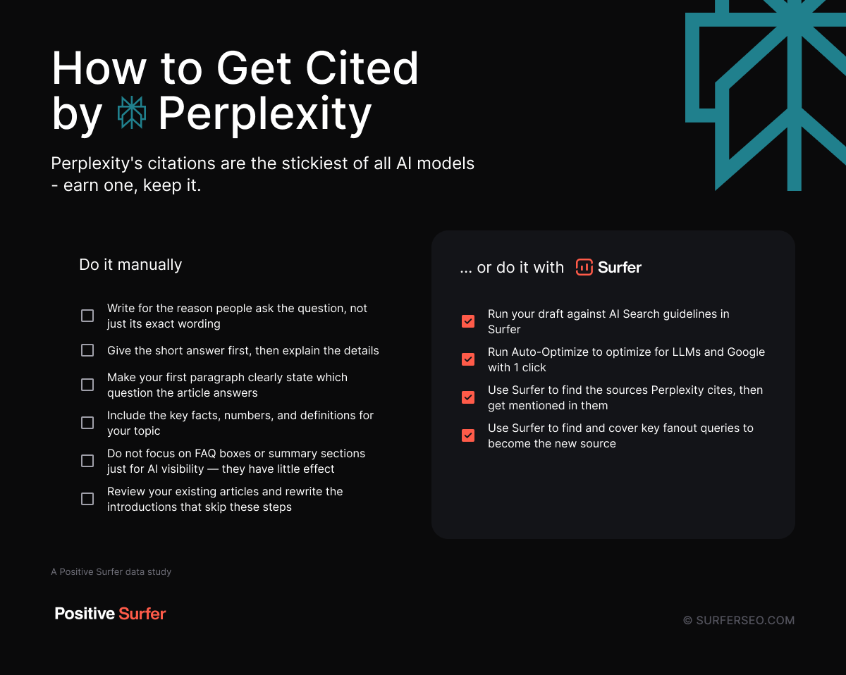 How to get cited by perplexity