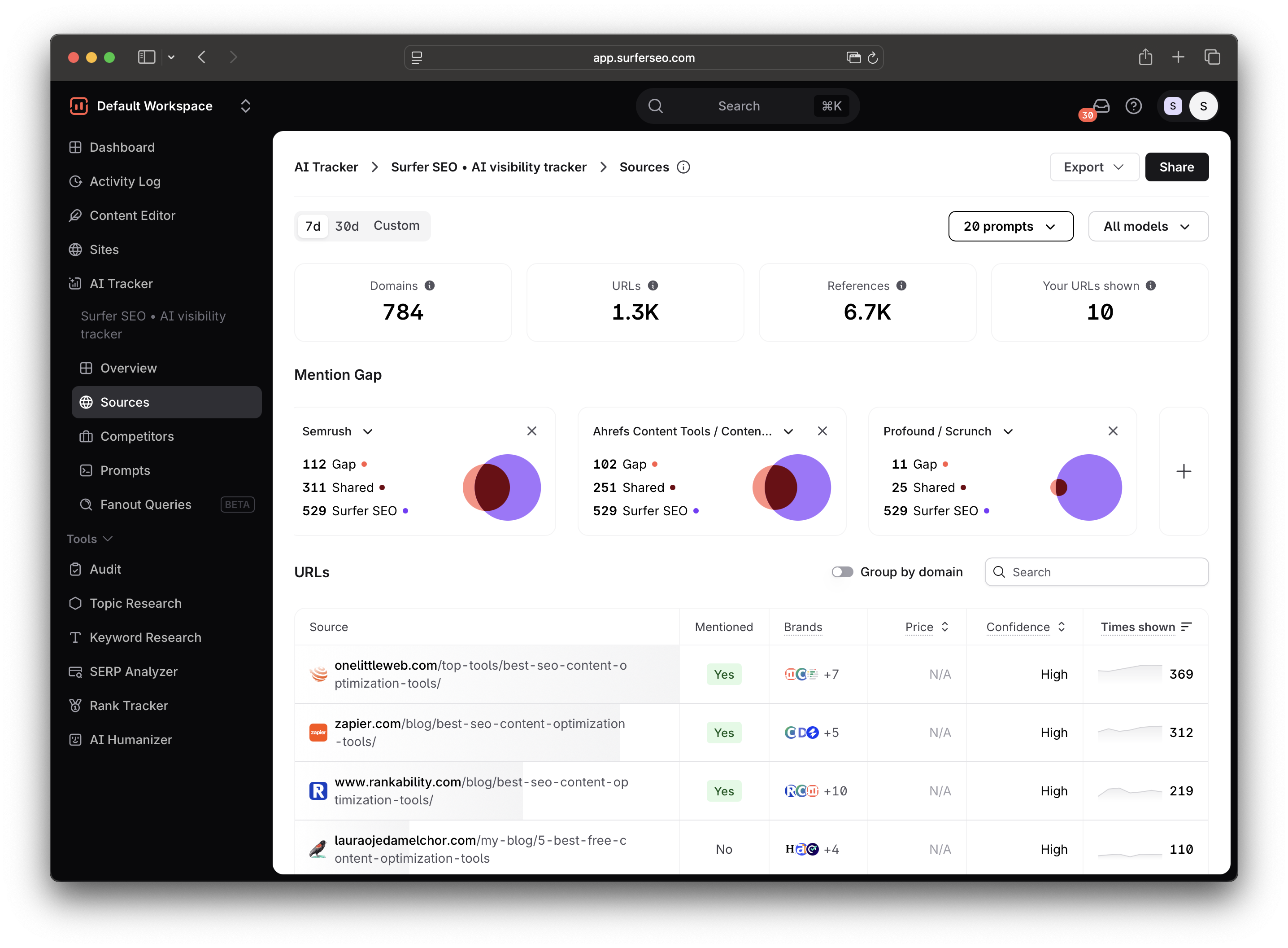 Surfer AI Visibility Tracker sources tab