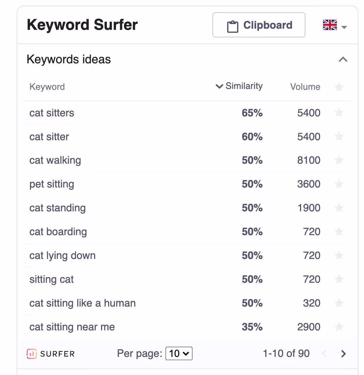 clipboard in keyword surfer