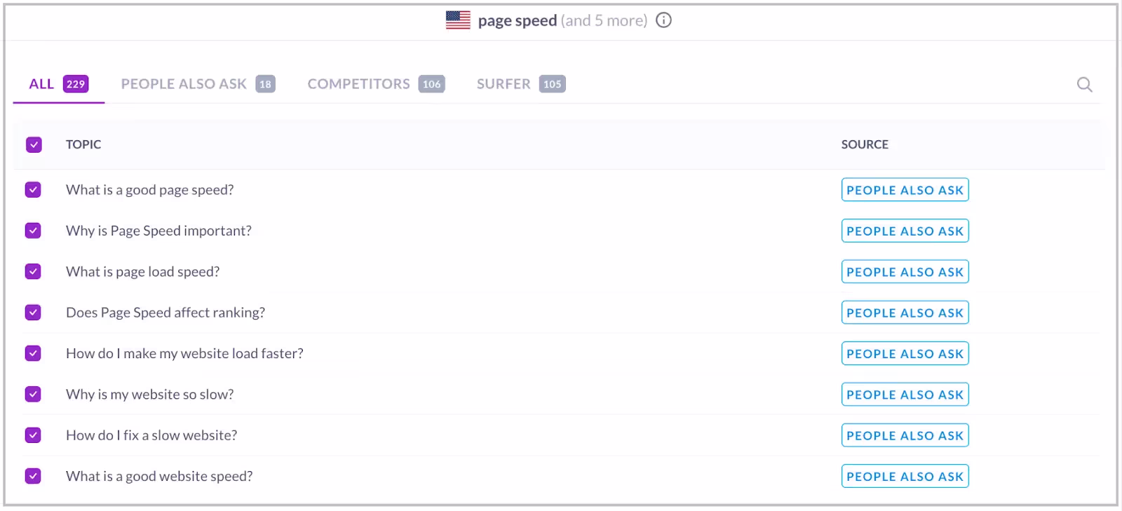 list of topics to cover in surfer content editor for "page speed"