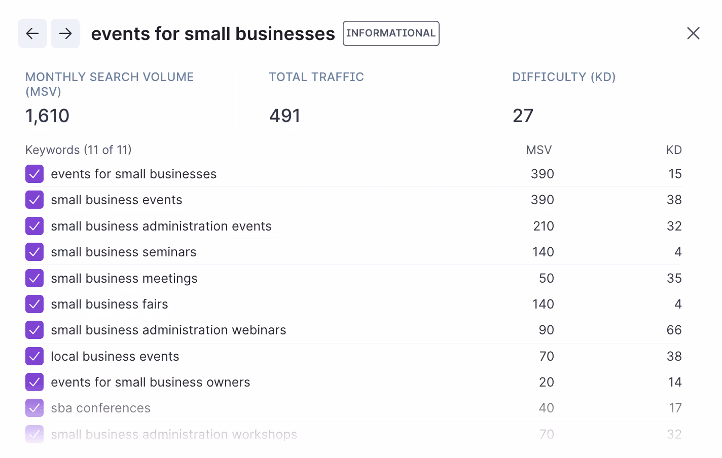 Events for small businesses low difficulty keyword example.png