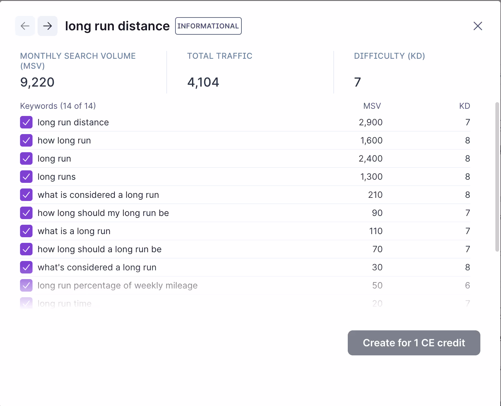 Surfer Keyword research tool example