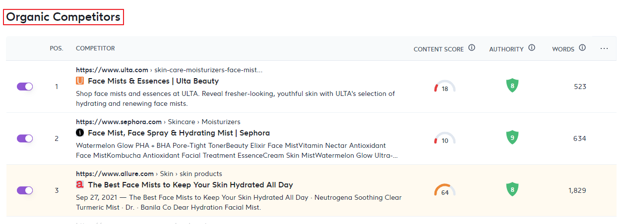 Sufere Audit top organic competitors for the keyword “face mist”