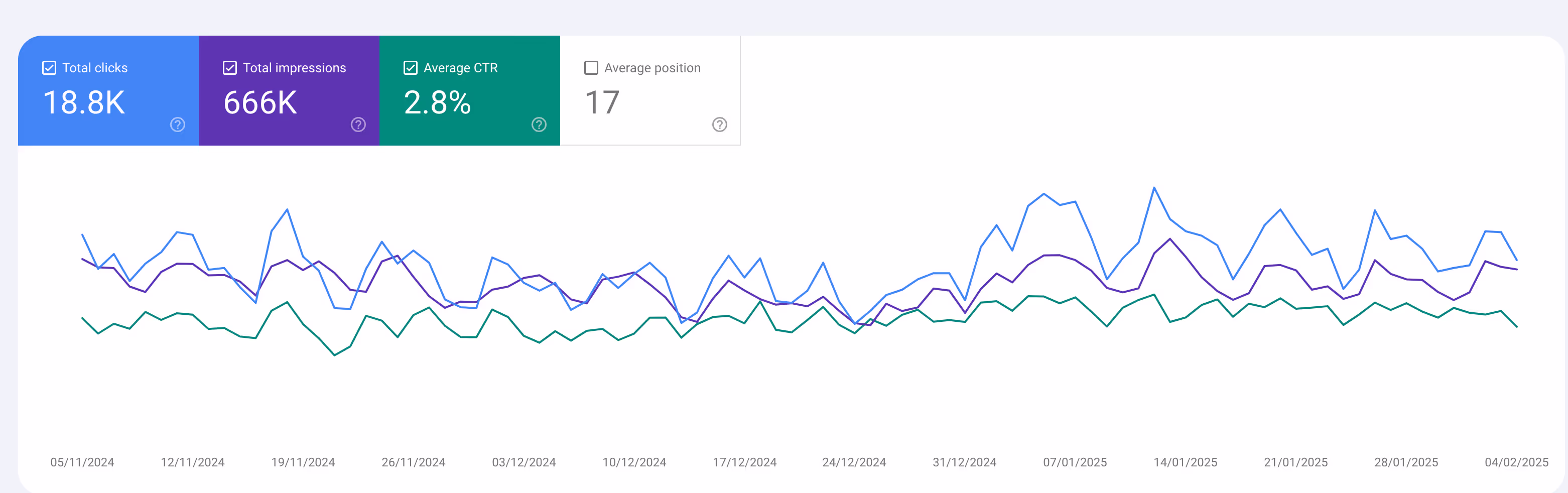 Example GSC data