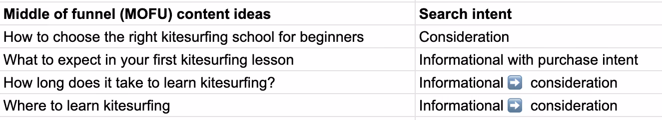 Middle of funnel (MOFU) content ideas.png