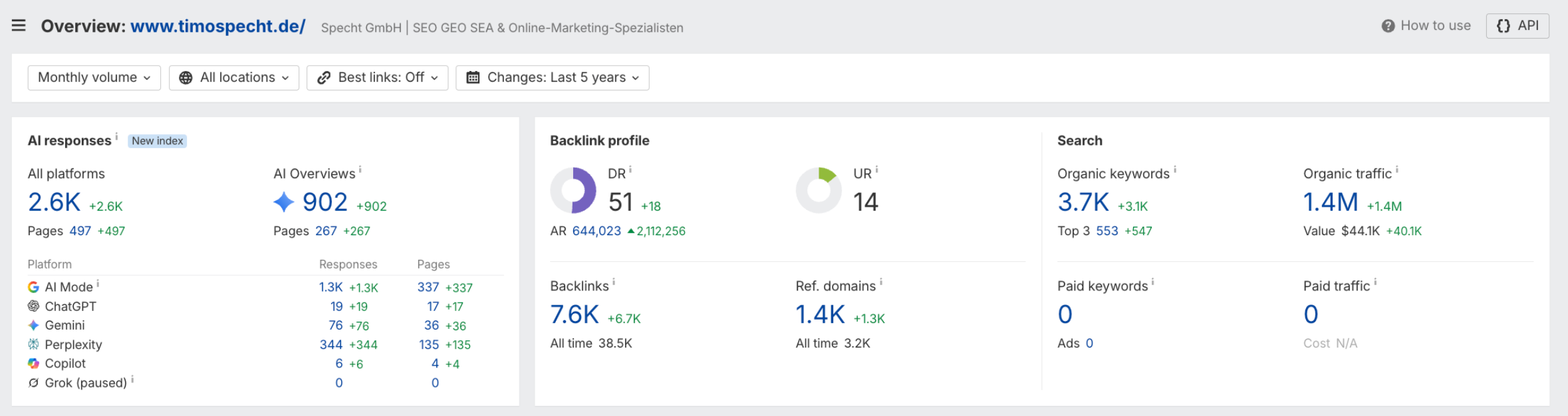 Ahrefs overview of timospecht.de with 1.4M organic traffic and 2.6K AI responses