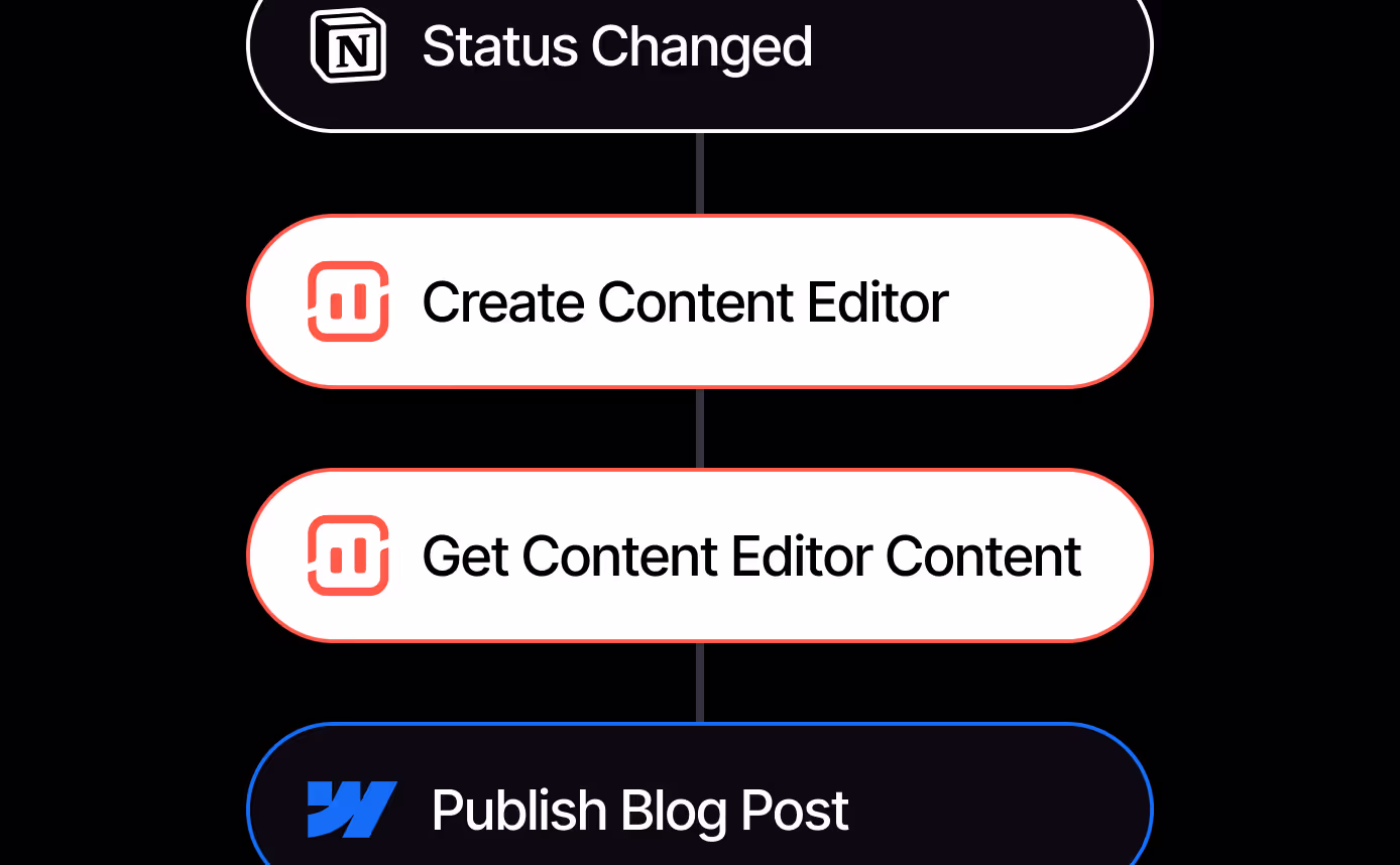 Automate Content Publishing Workflows