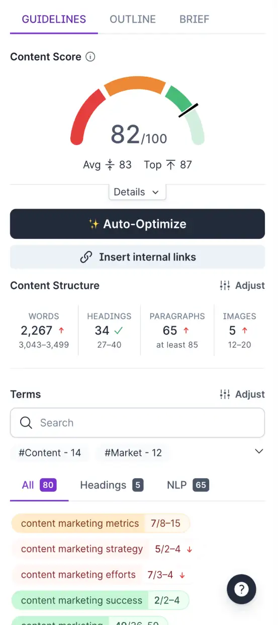 Close-up of the Surfer SEO Content Editor showing the 'Content Score' section with a gauge indicating a score of 82 out of 100 for an article on content marketing metrics